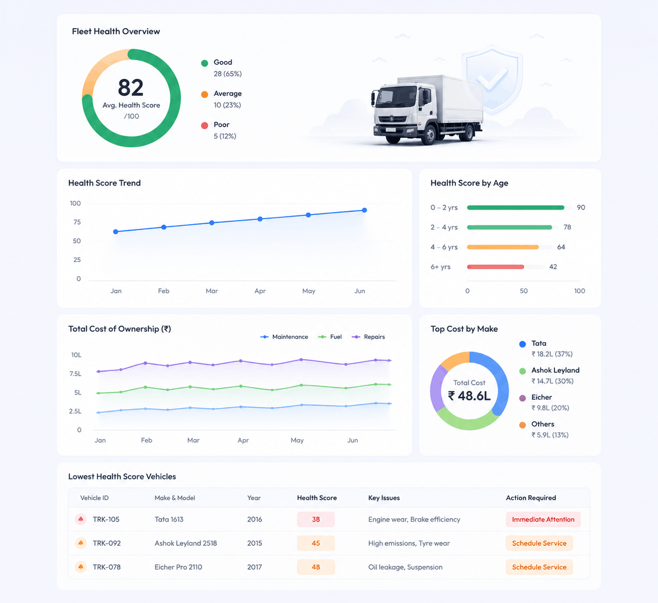 Performance Tracking