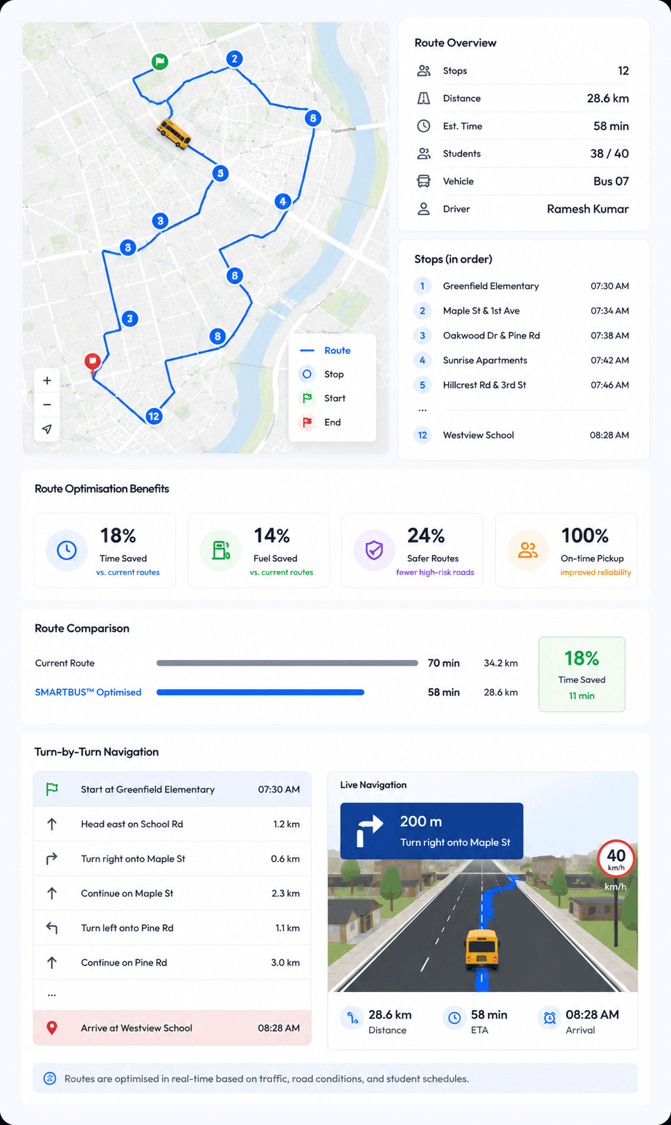 Route Optimisation & Driver Navigation