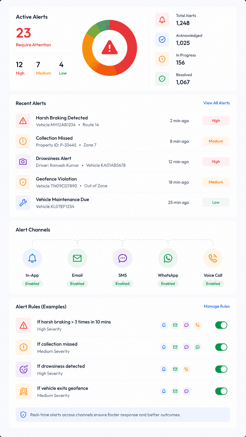 Alert Management