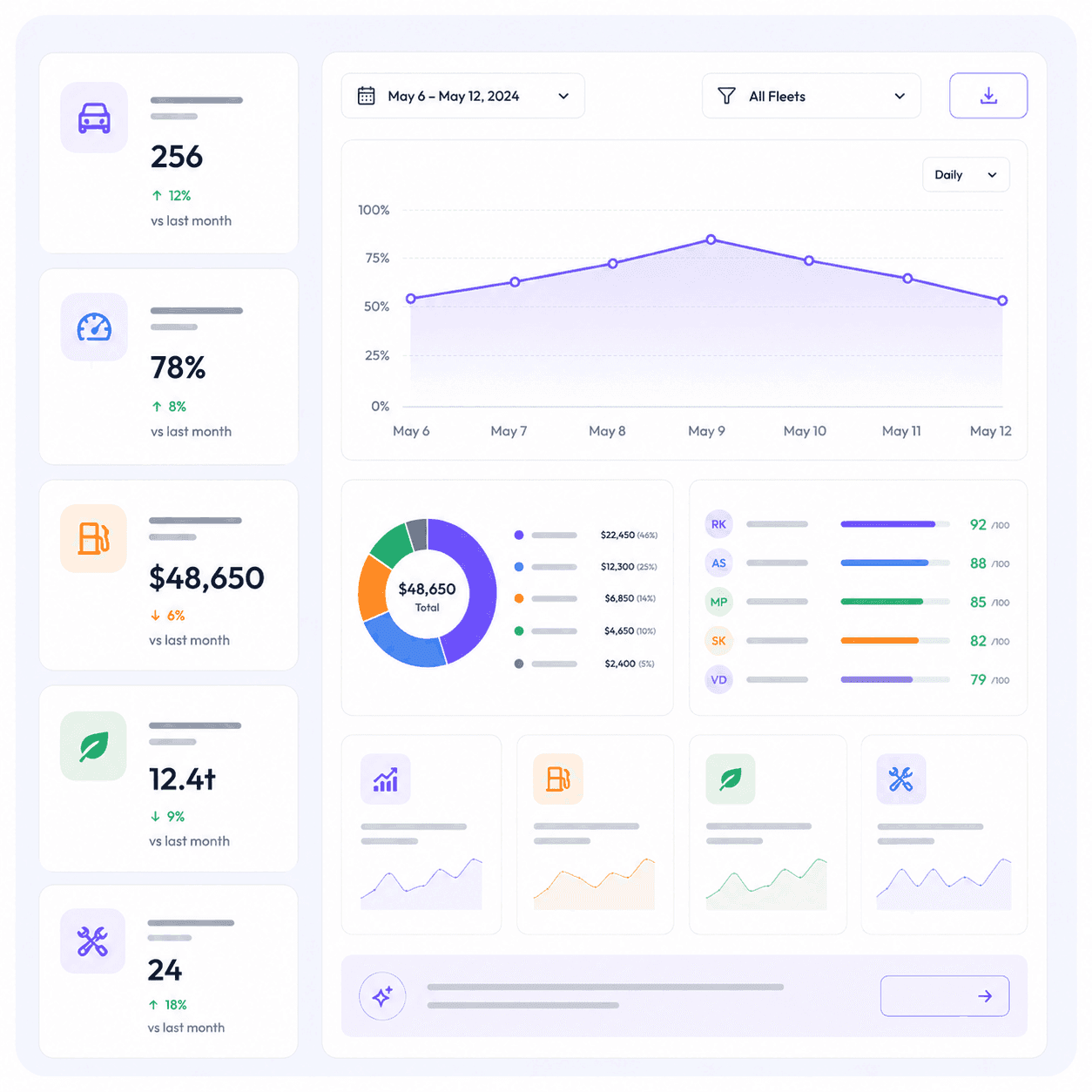 Fleet Analytics