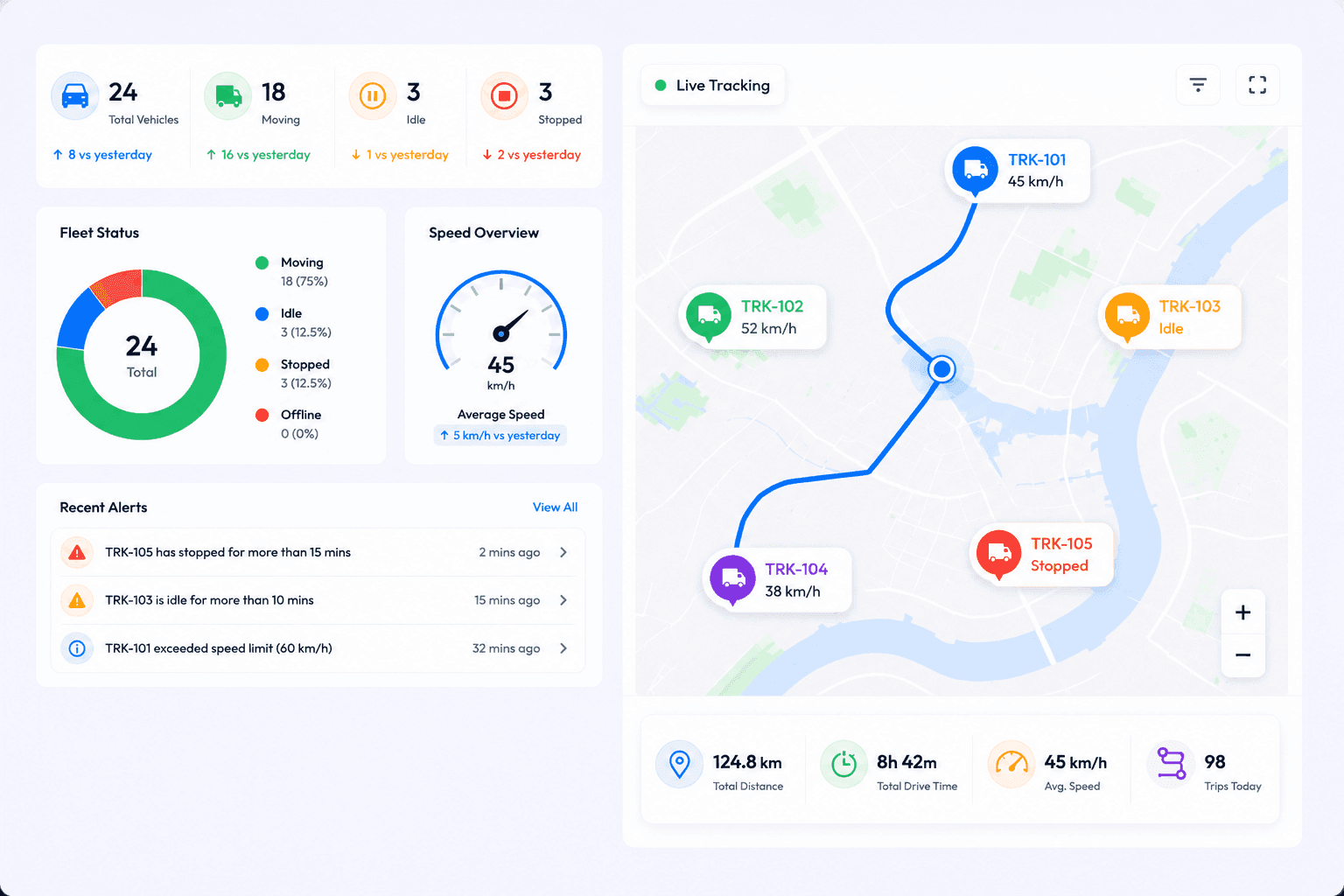 GPS Vehicle Tracking