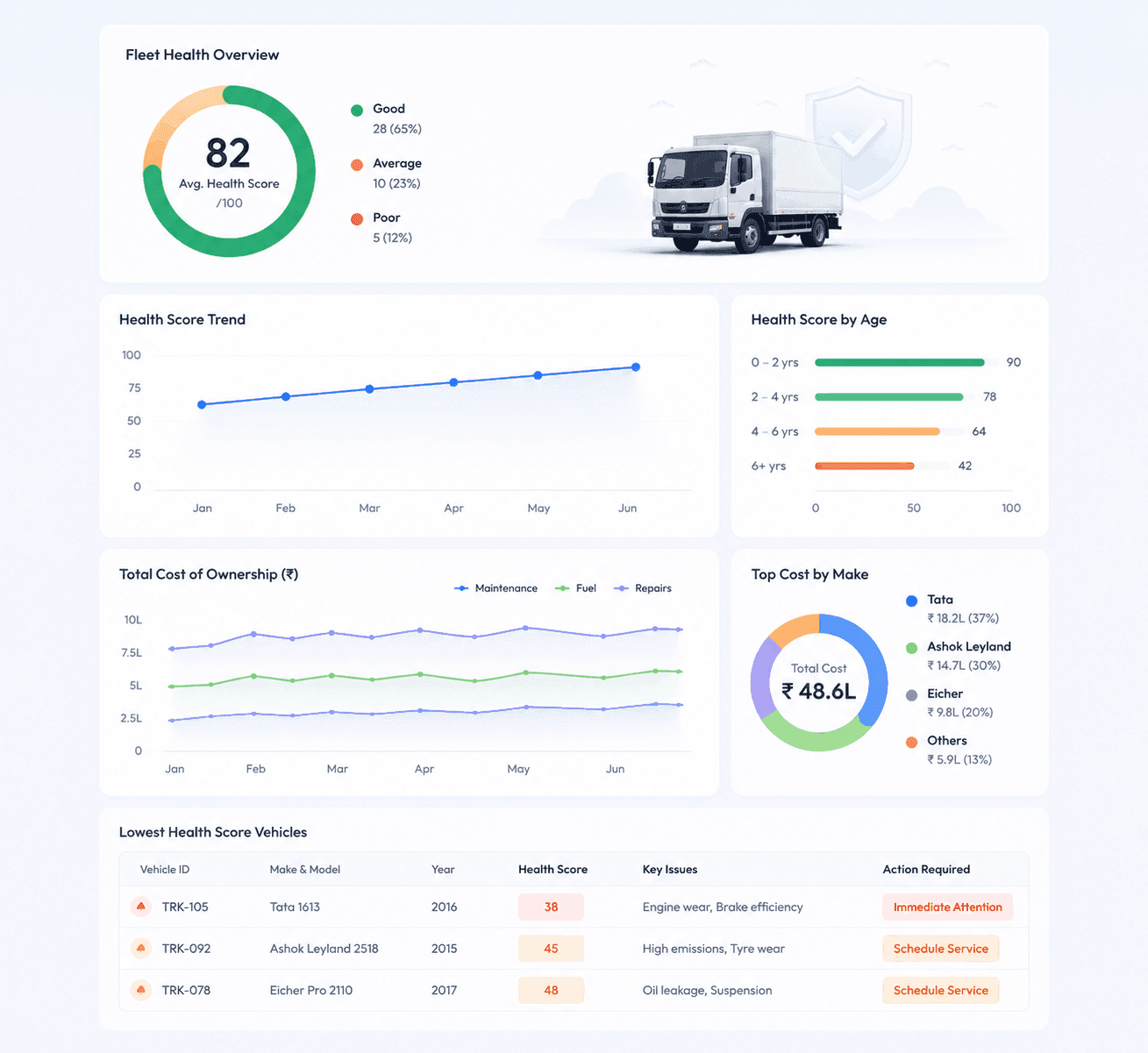 Performance Tracking