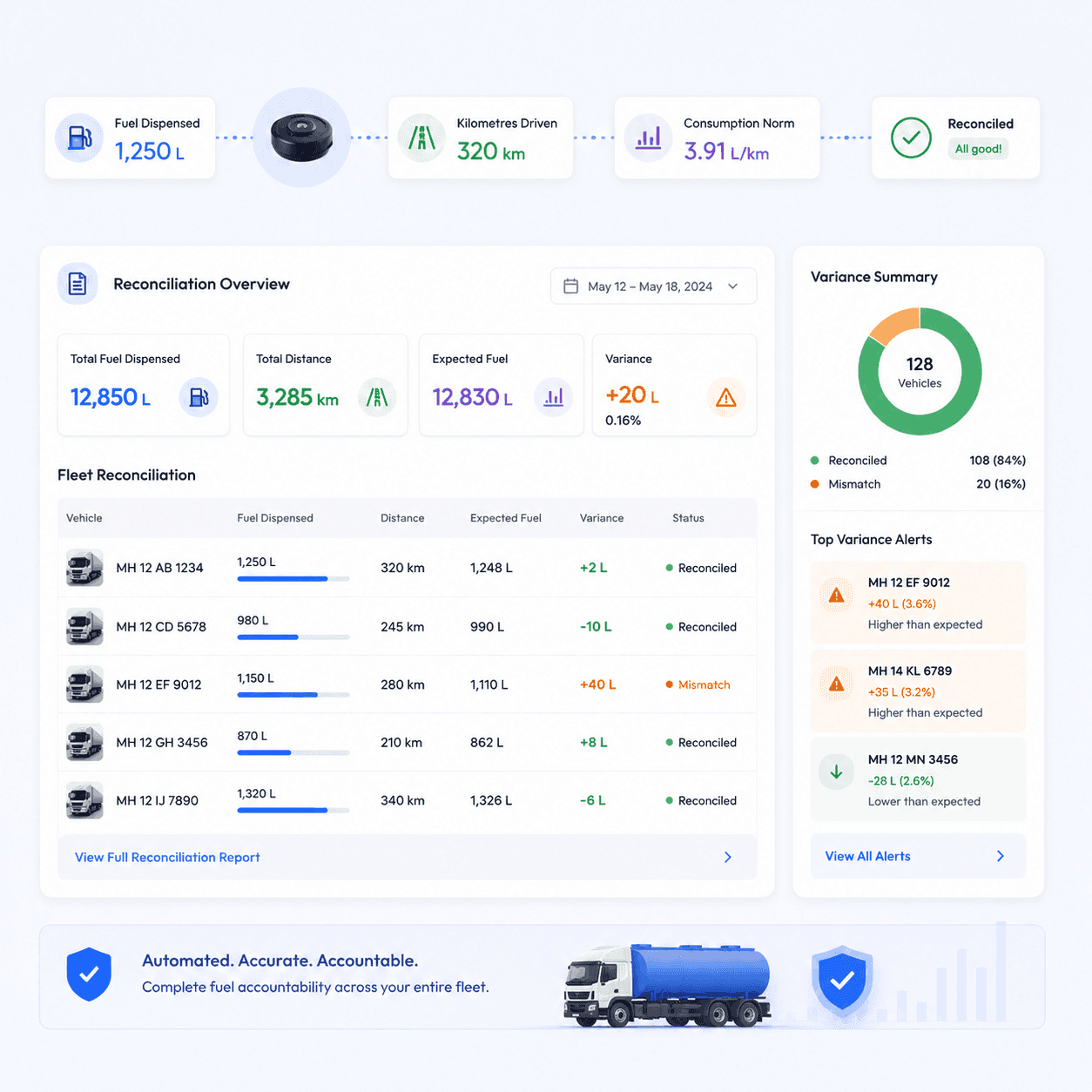Fuel Reconciliation