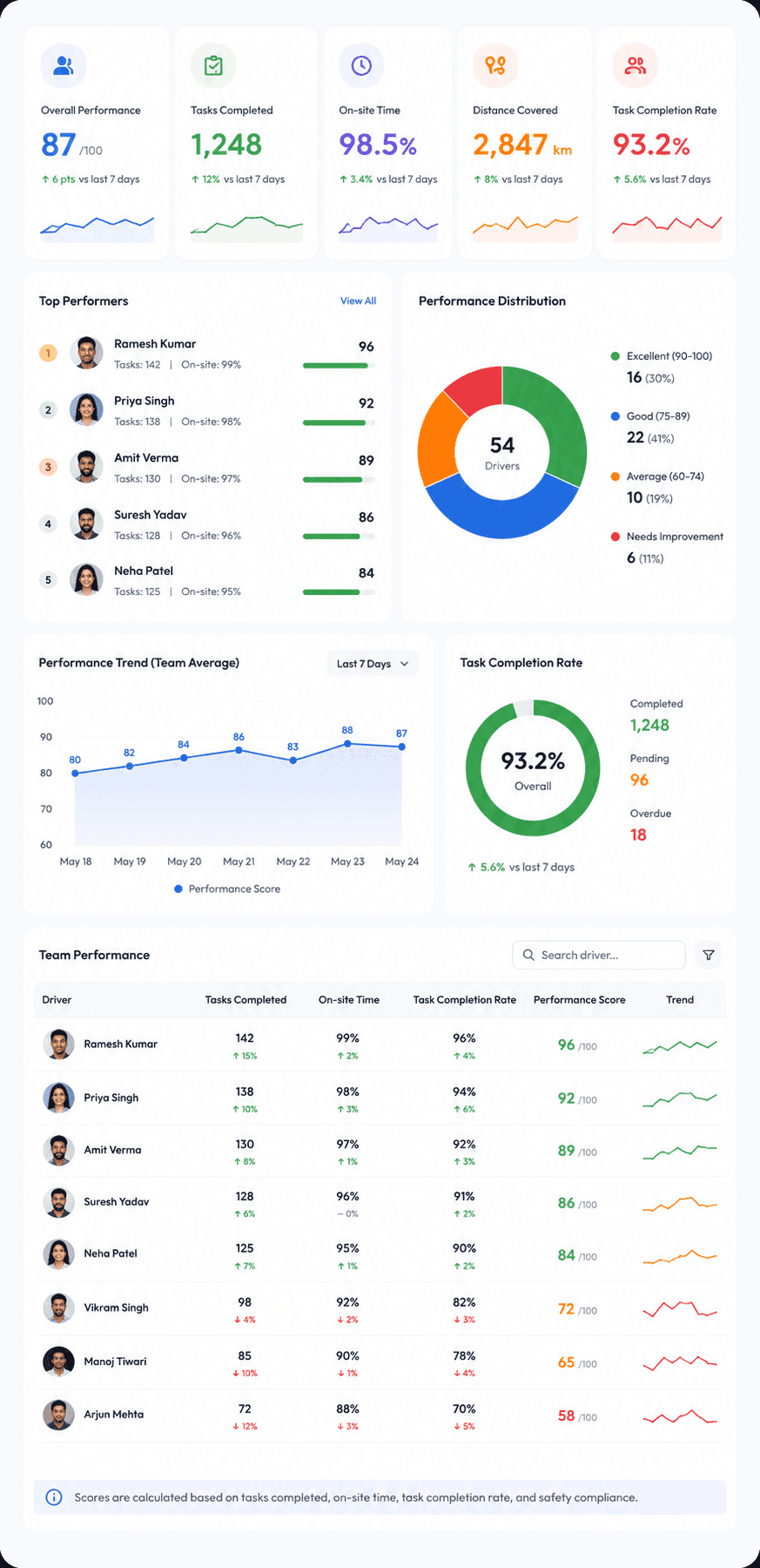 Productivity Monitoring