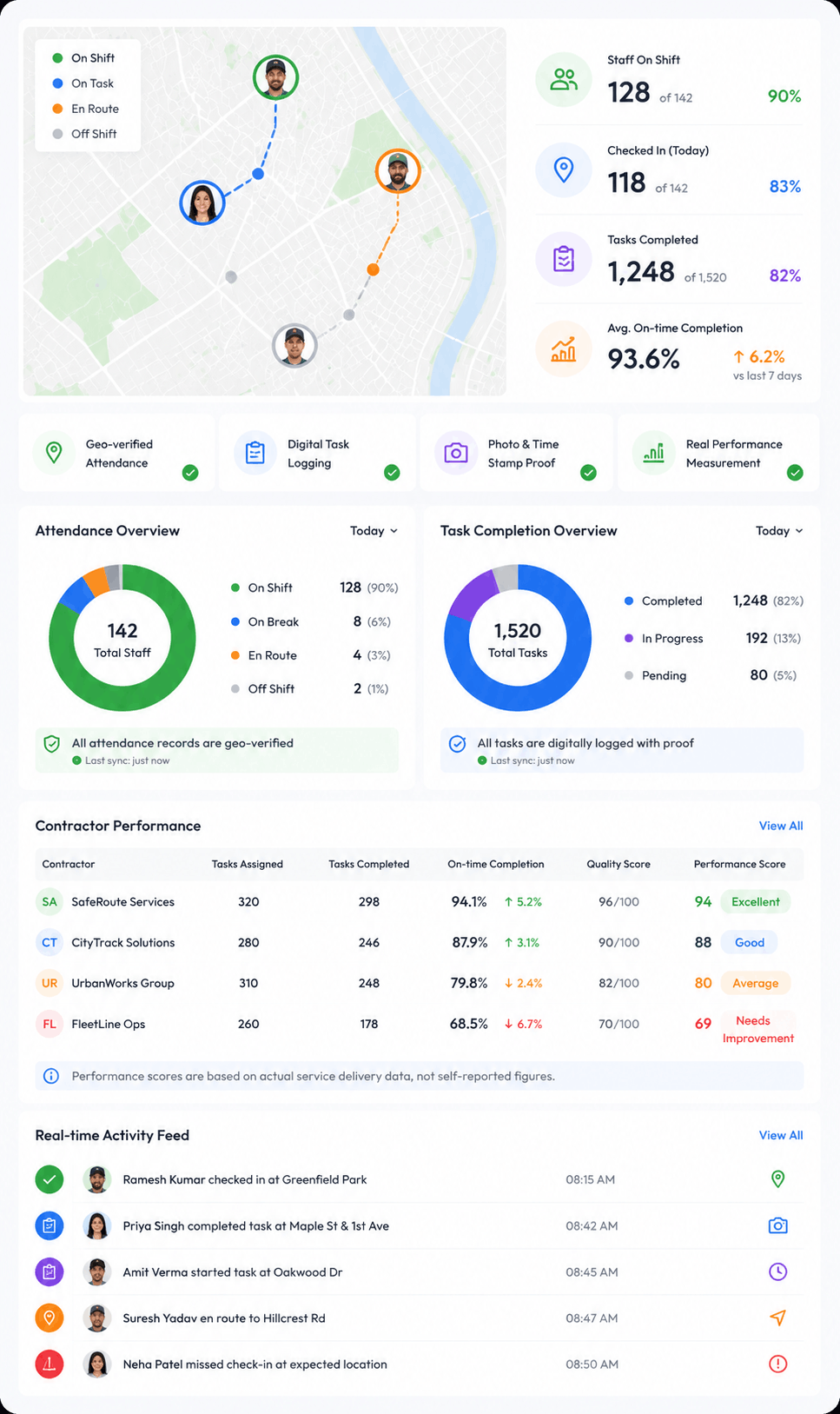 Workforce Accountability Monitoring