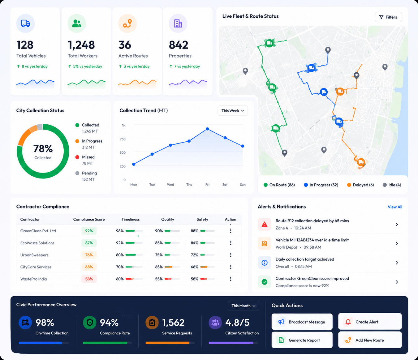 Centralised Command & Control Dashboard