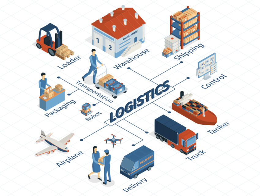 Logistics Industry - ANS IT India